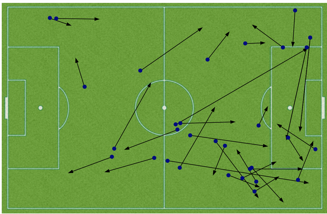 Crystal Dunn's Completed Passes