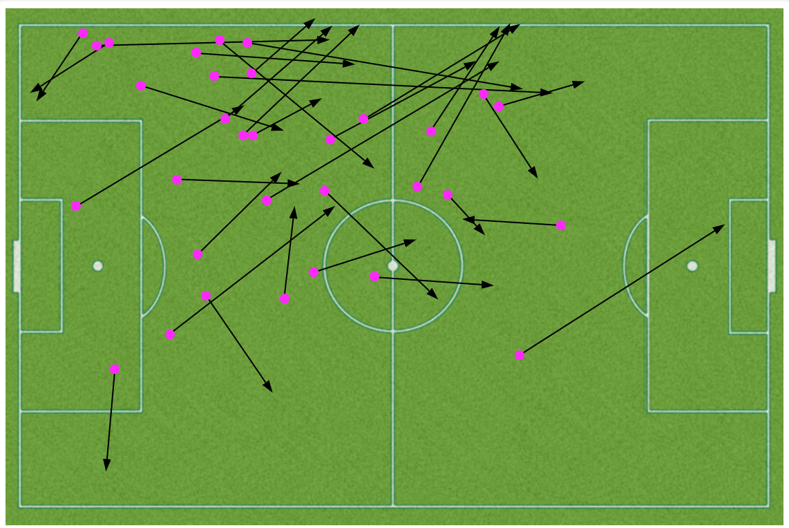 Shelina Zadorsky attacking passes complete