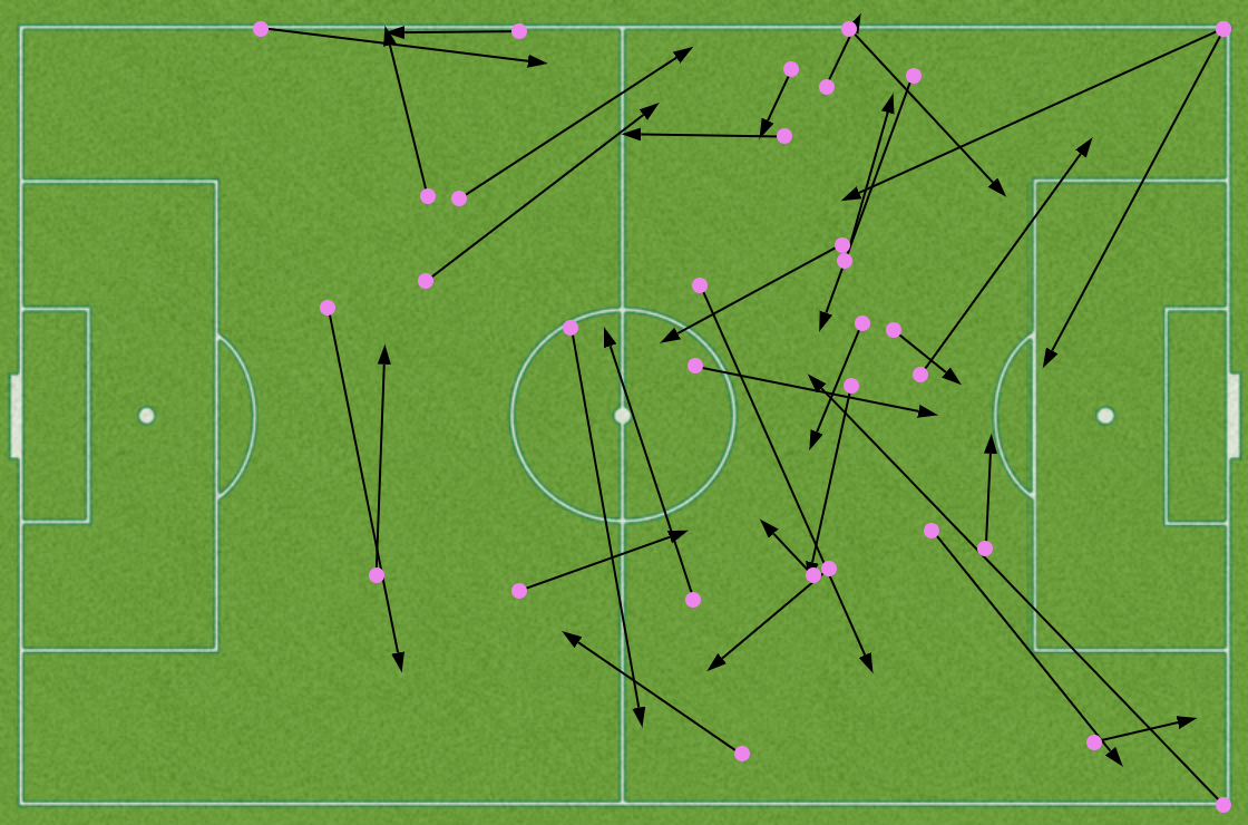Marta attacking passes complete